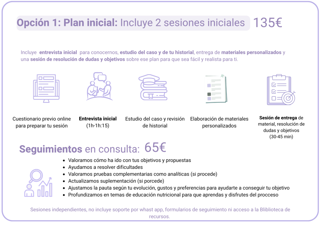 Opción 1: ideal para conocernos, desbloquear un problema concreto o dar un primer paso con acompañamiento profesional.